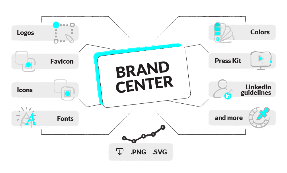 linkable-id-digital-asset-management